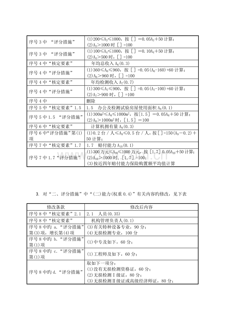 特种设备检验检测机构鉴定评审规则.doc_第3页