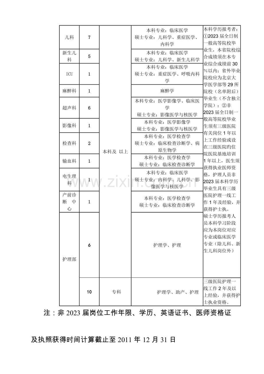 福建省妇幼保健院专业技术岗位新进工作人员.doc_第3页