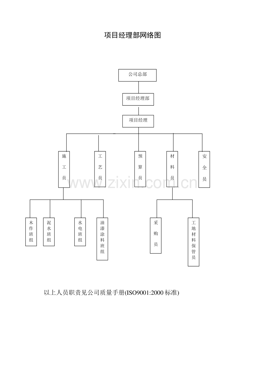 贵溪市农行装饰工程施工组织方案.doc_第3页