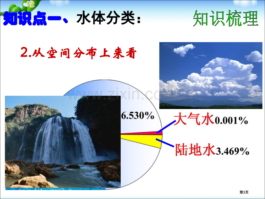 高中地理必修3.1自然界的水循环市公开课一等奖省优质课赛课一等奖课件.pptx_第3页