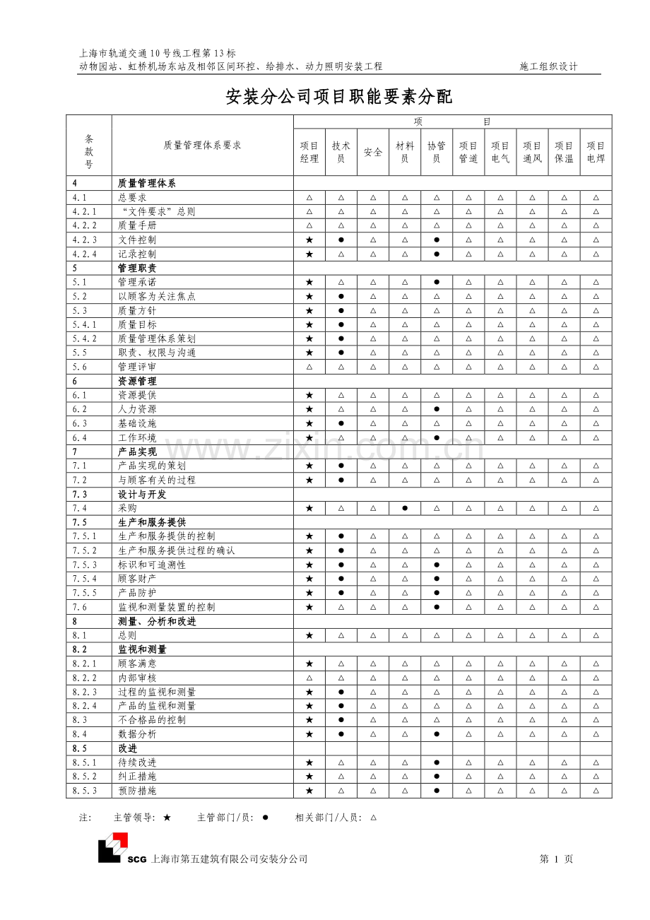 上海市轨道交通十号线十三标机电安装项目施工组织设计.doc_第1页