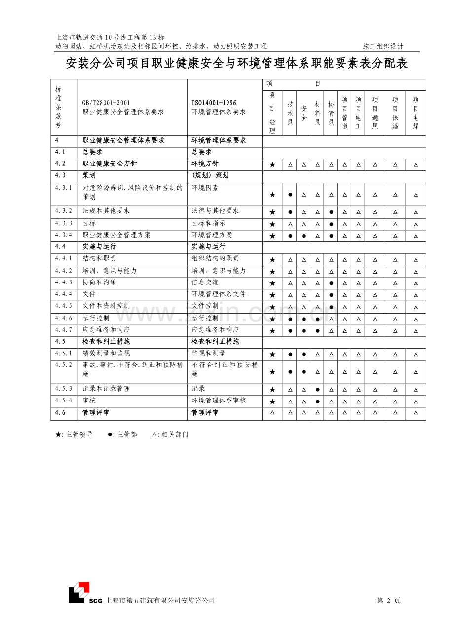 上海市轨道交通十号线十三标机电安装项目施工组织设计.doc_第2页