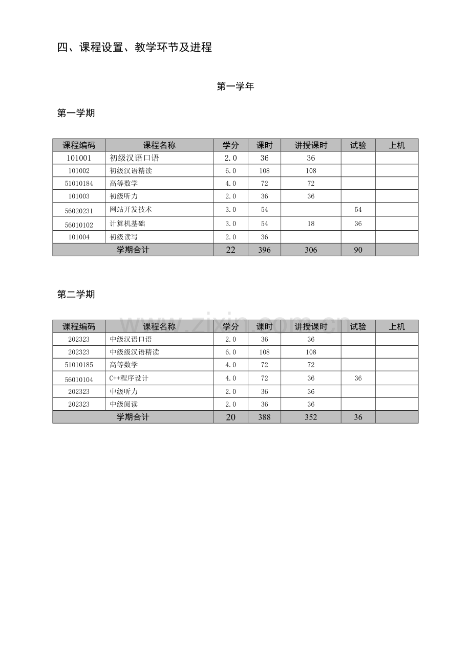 计算机科学与技术专业本科培养方案.doc_第3页