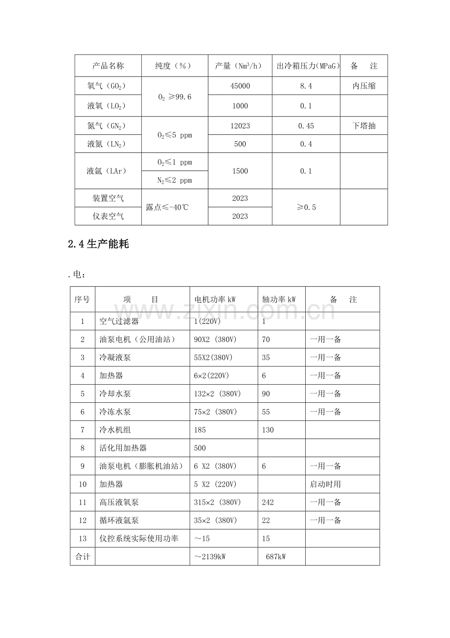 空分车间岗位说明书.docx_第3页