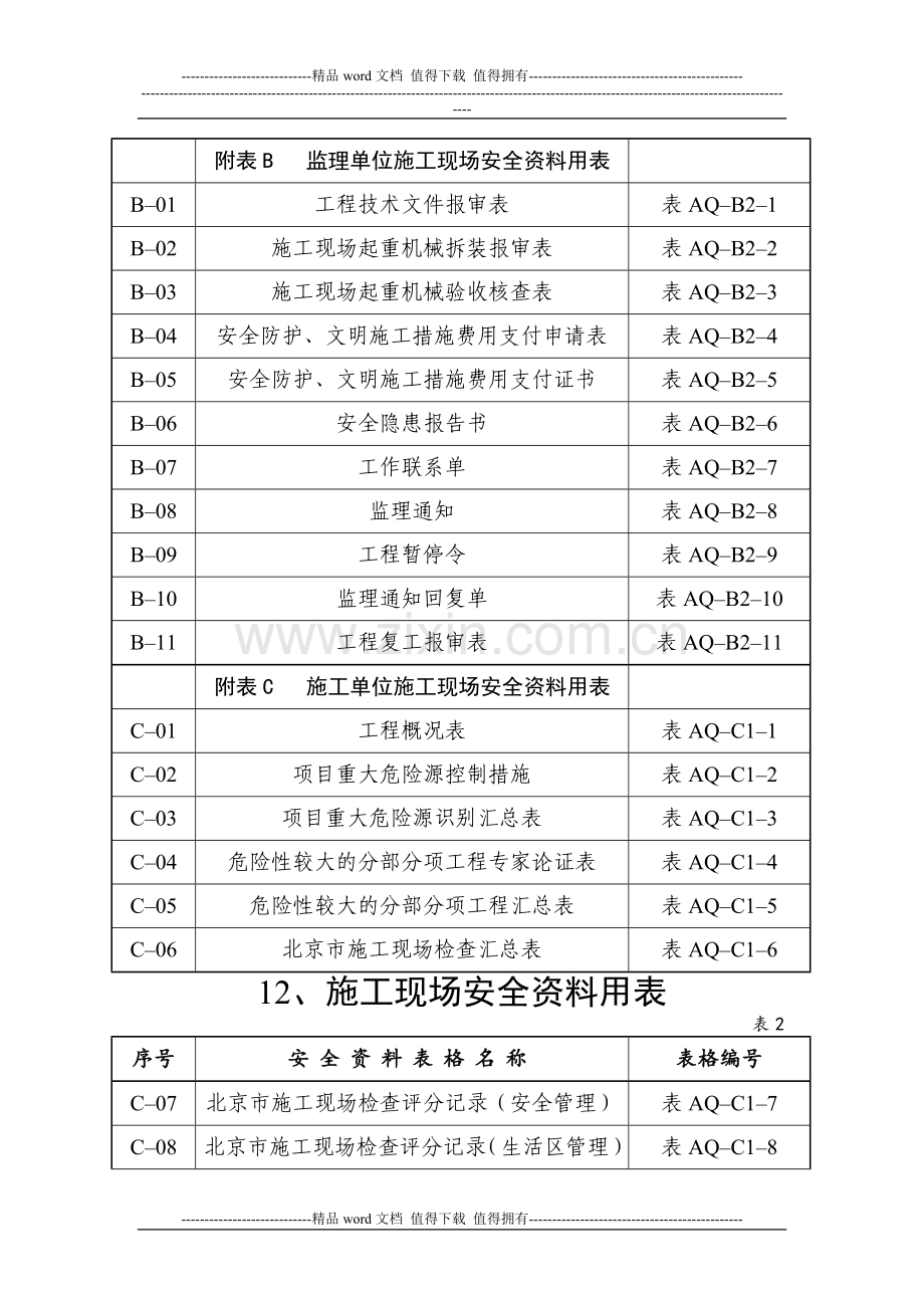 施工现场安全资料用表目录.doc_第3页