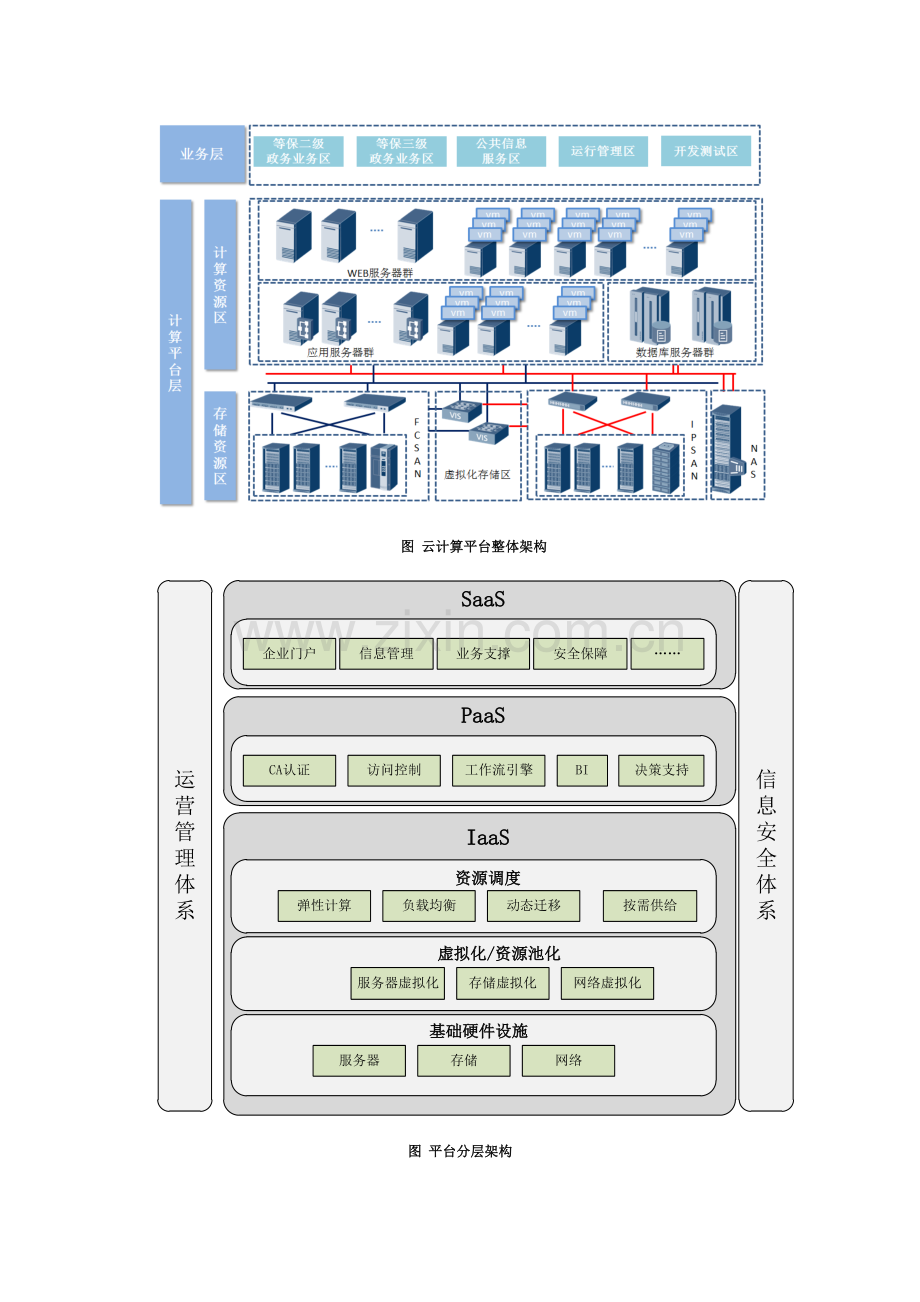 云计算平台建设方案.docx_第2页