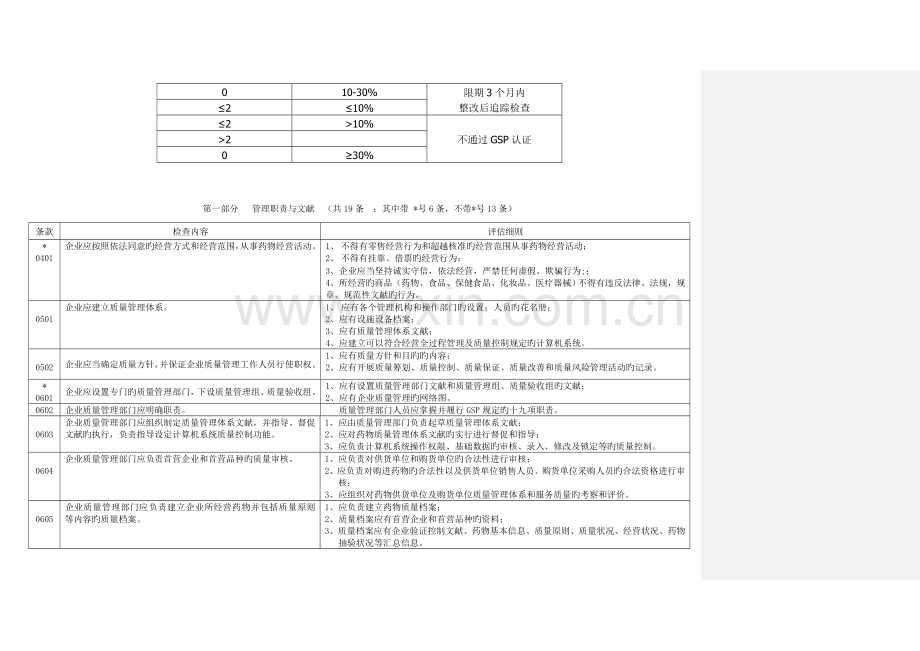 上海市批发企业GSP认证评定细则.doc_第3页