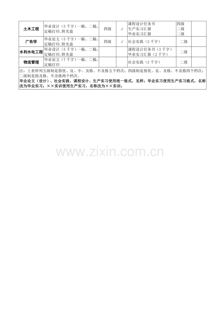 2023年潍坊电大开放教育毕业作业材料.doc_第3页