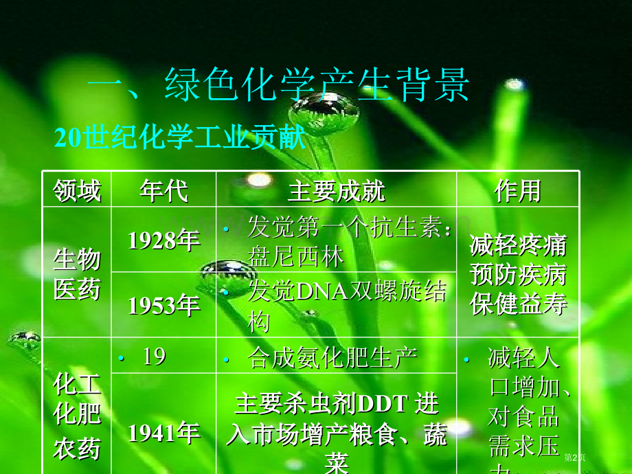 绿色化学GreenChemistry绿色化学绿色化学市公开课一等奖百校联赛特等奖课件.pptx_第2页