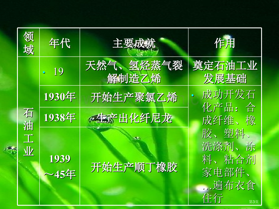 绿色化学GreenChemistry绿色化学绿色化学市公开课一等奖百校联赛特等奖课件.pptx_第3页