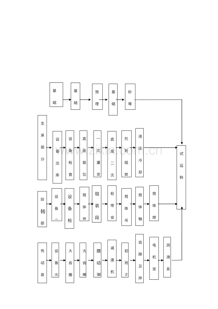 回转窑安装技术方案.doc_第2页