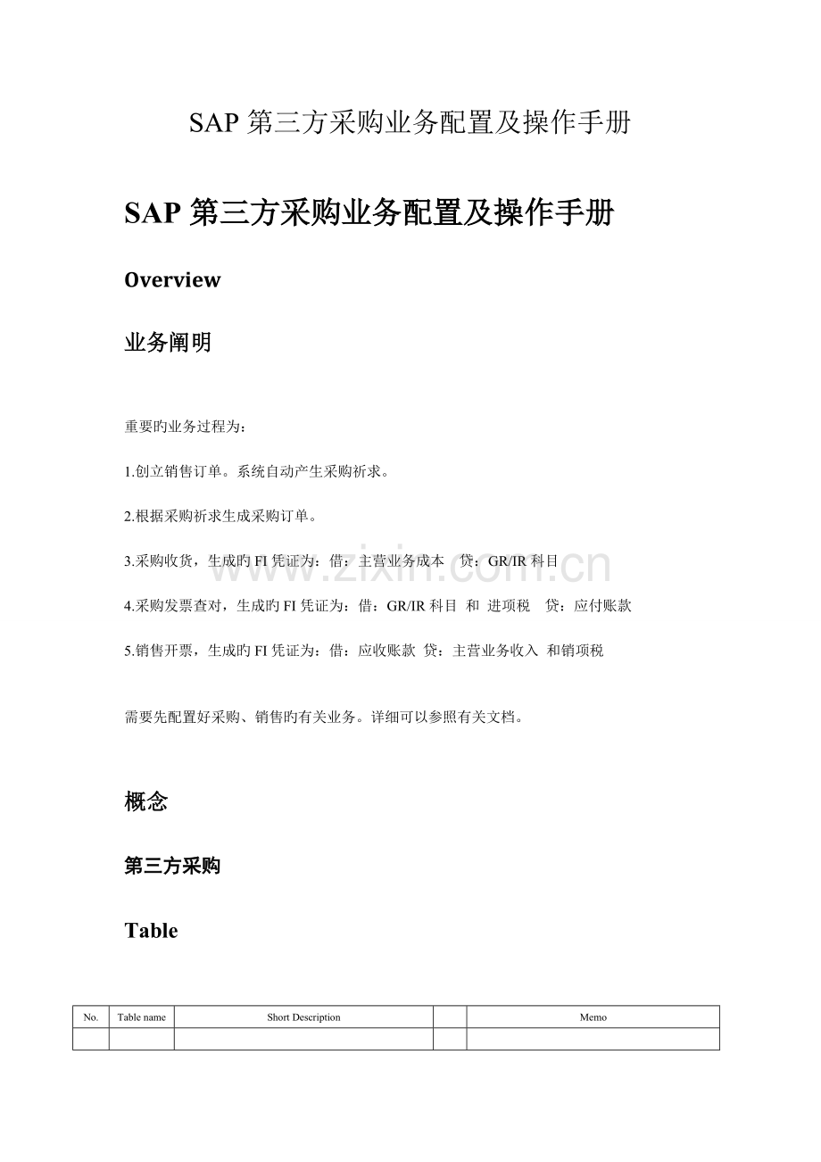 SAP第三方采购业务配置及操作手册-V1.1.doc_第1页