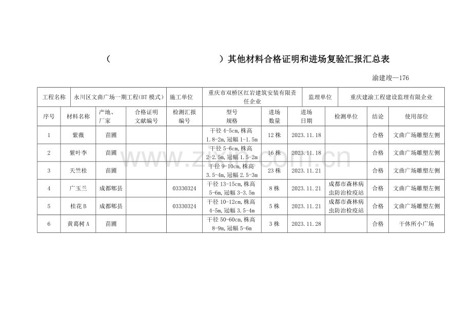 2023年绿化资料全套.doc_第2页