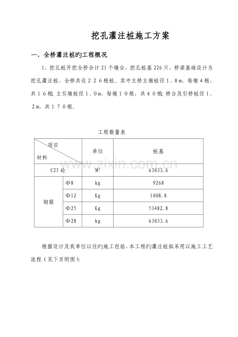 挖孔桩桩施工方案.doc_第1页