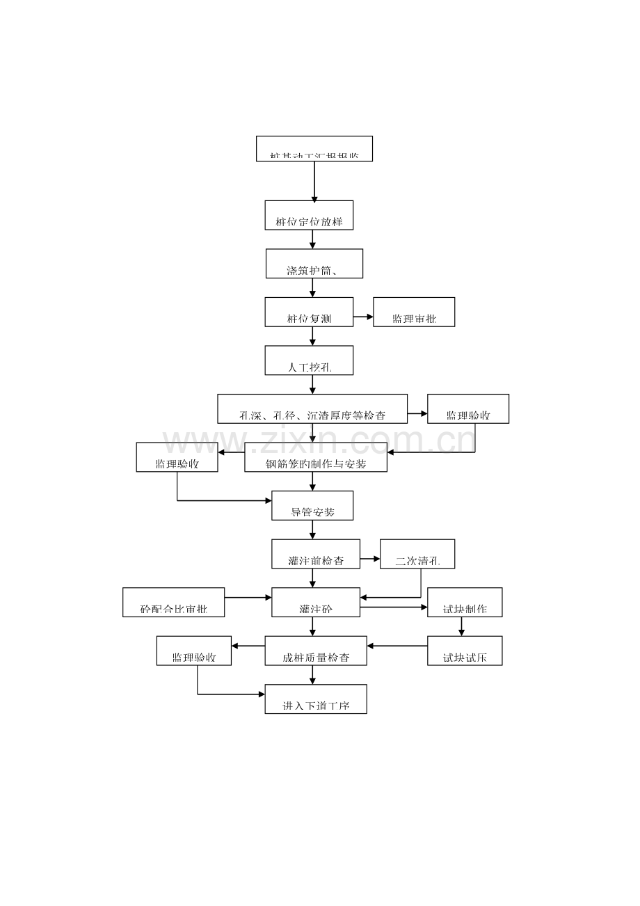 挖孔桩桩施工方案.doc_第2页