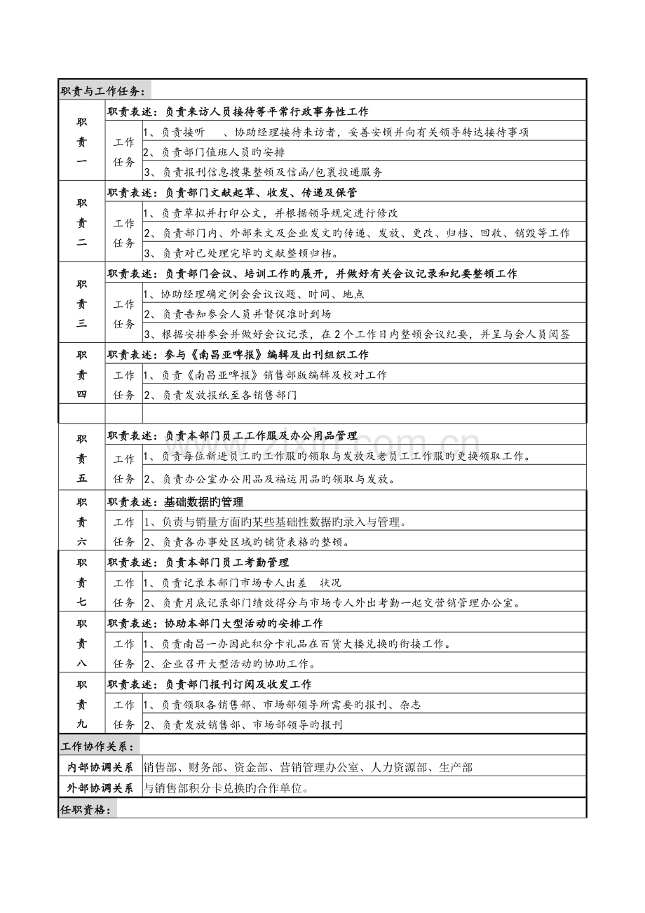 市场类岗位说明书.doc_第3页