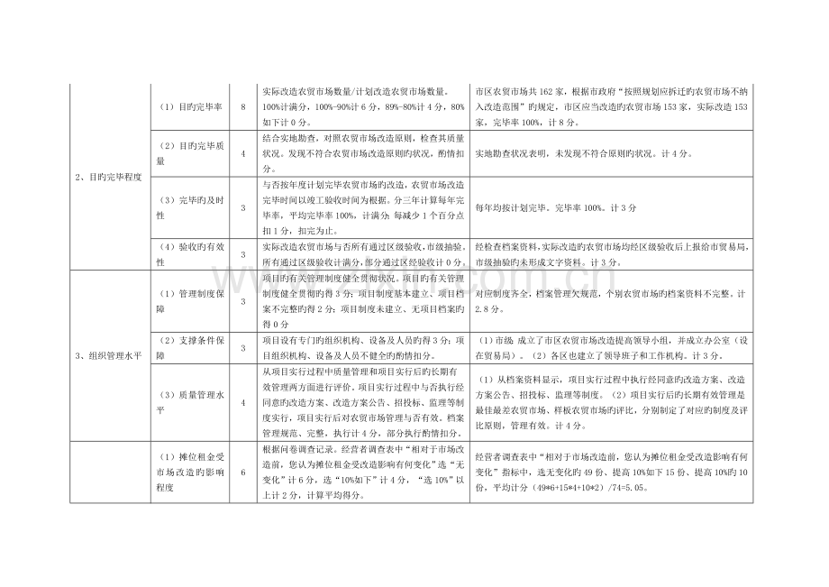 民生类项目绩效评价指标体系.doc_第2页