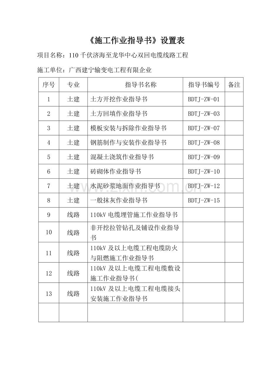 施工作业指导书设置表及差异分析.doc_第1页