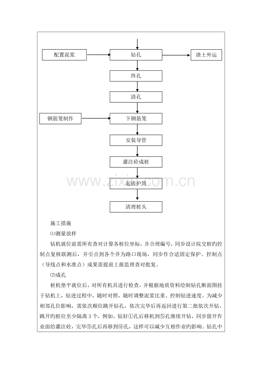 施工作业指导书设置表及差异分析.doc_第3页