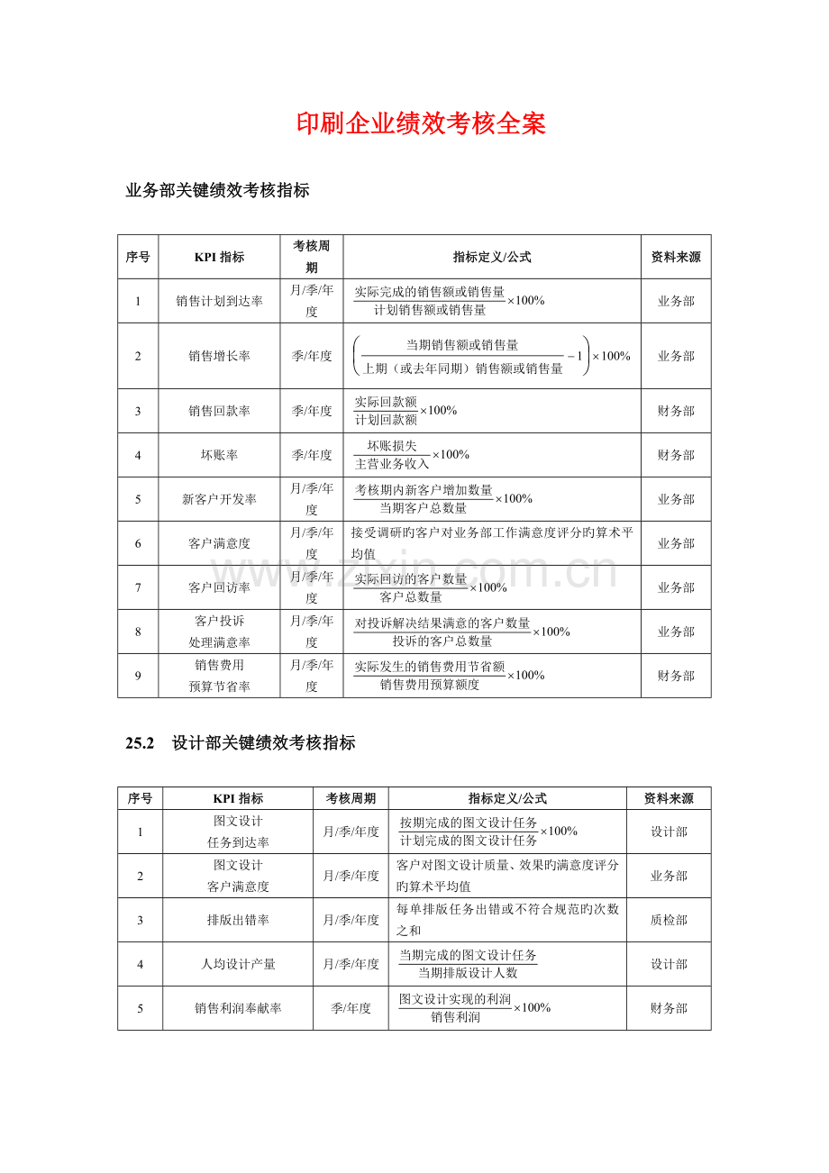 印刷业绩效考核.doc_第1页