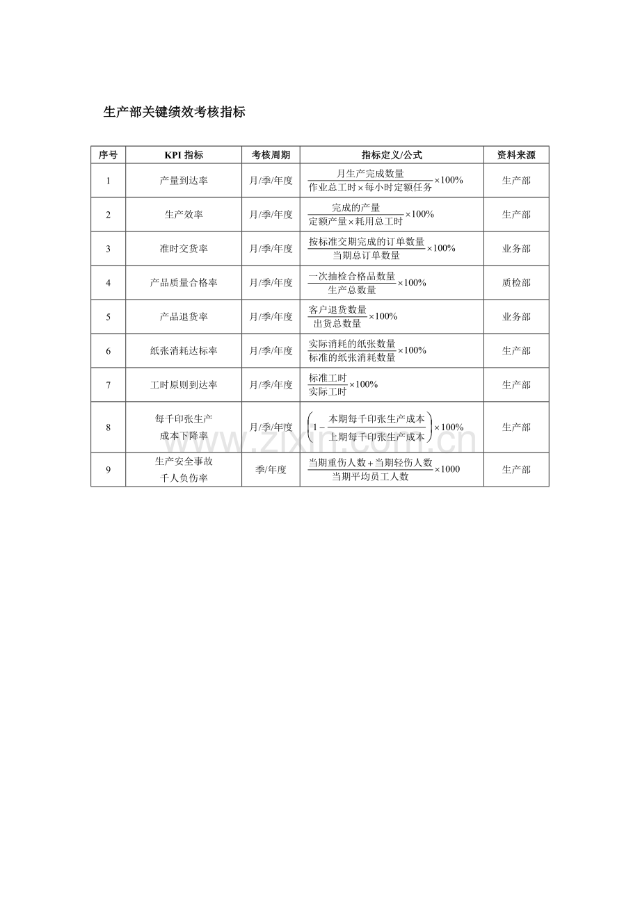 印刷业绩效考核.doc_第2页