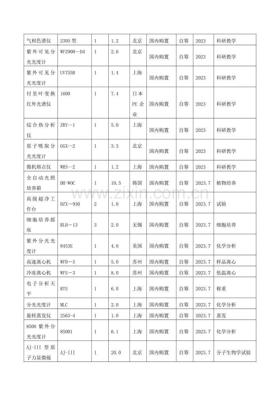 唐山市生物与化学新技术重点实验室.doc_第2页