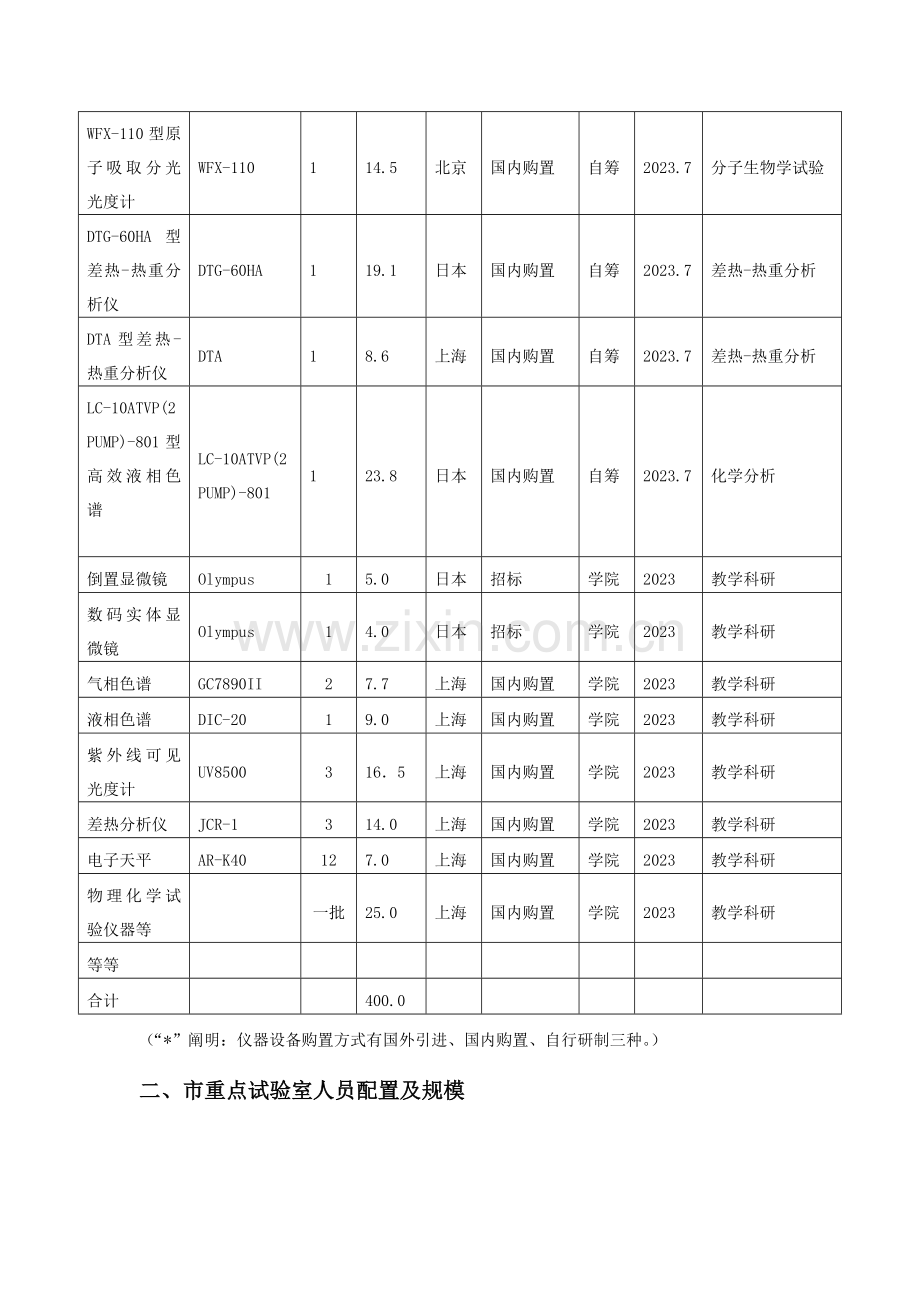 唐山市生物与化学新技术重点实验室.doc_第3页