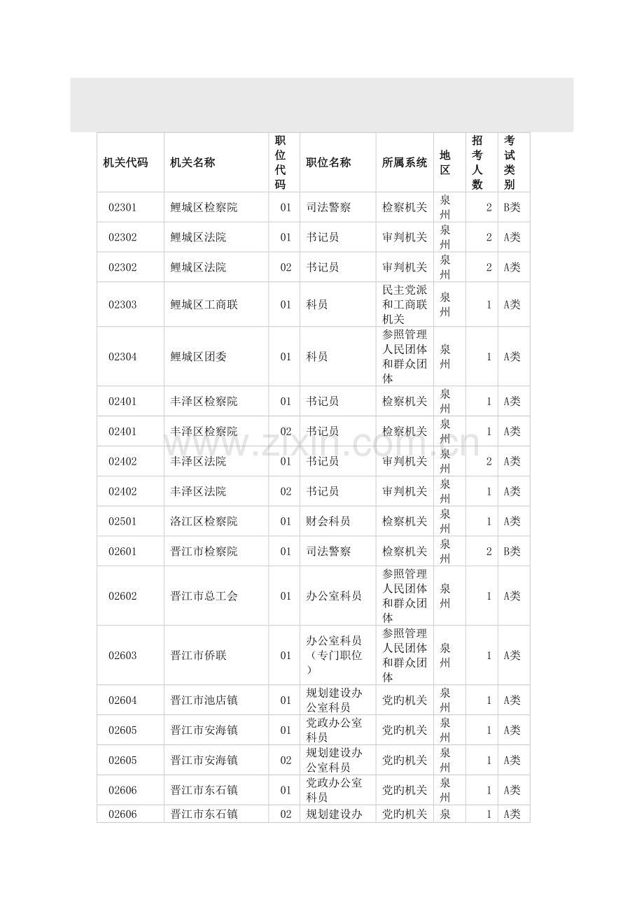 2023年泉州公务员考试职位表.doc_第2页