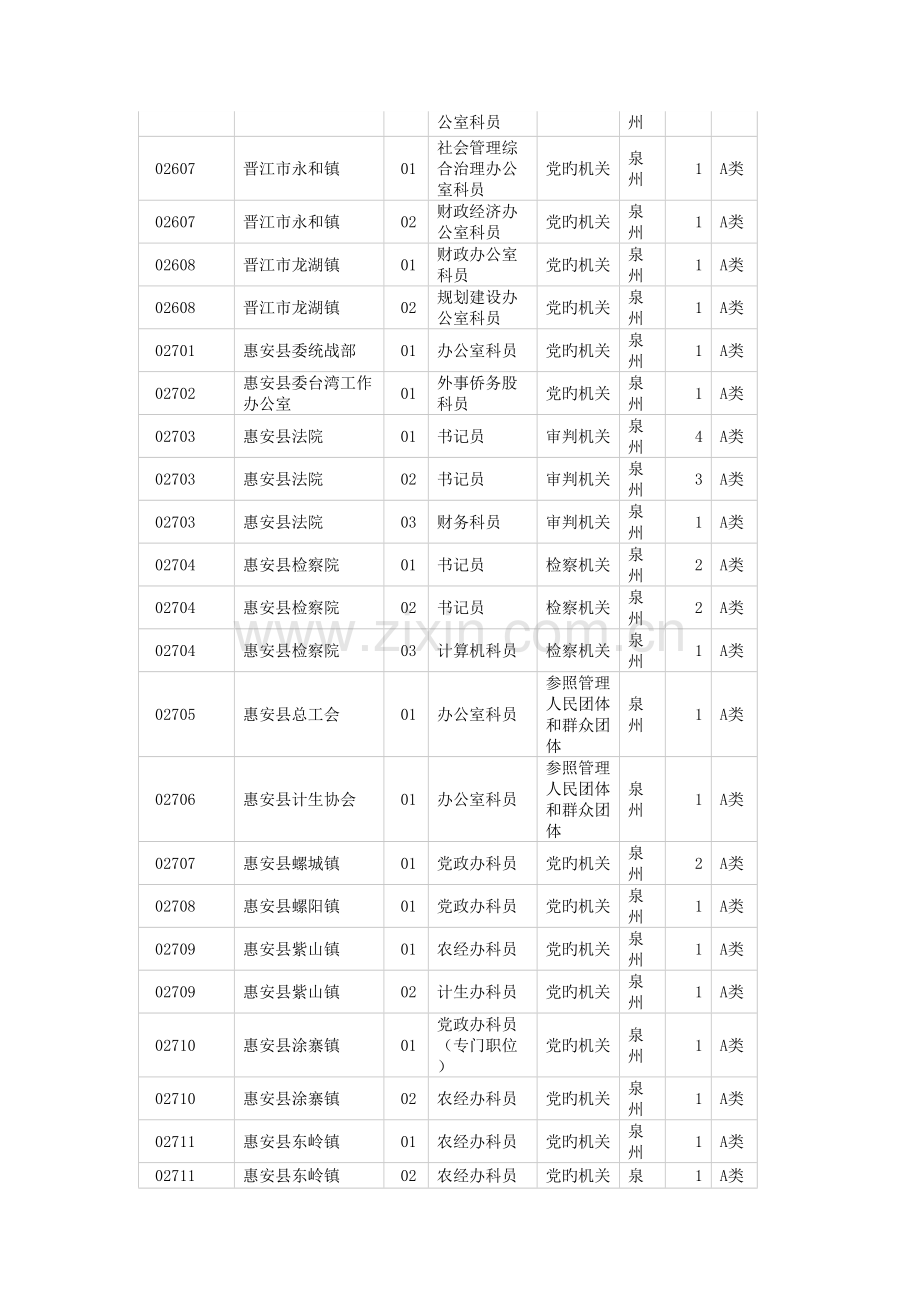 2023年泉州公务员考试职位表.doc_第3页