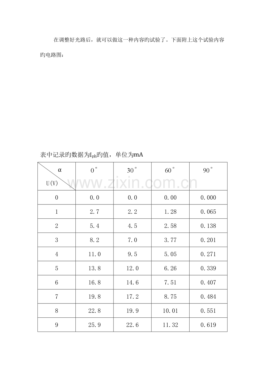 2023年实验报告光敏电阻基本特性的测量.doc_第3页