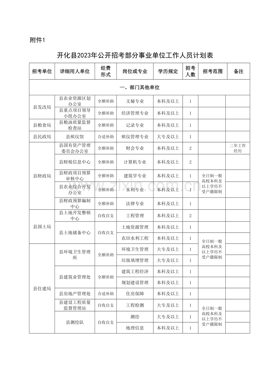 2023年招考部分事业单位.doc_第1页