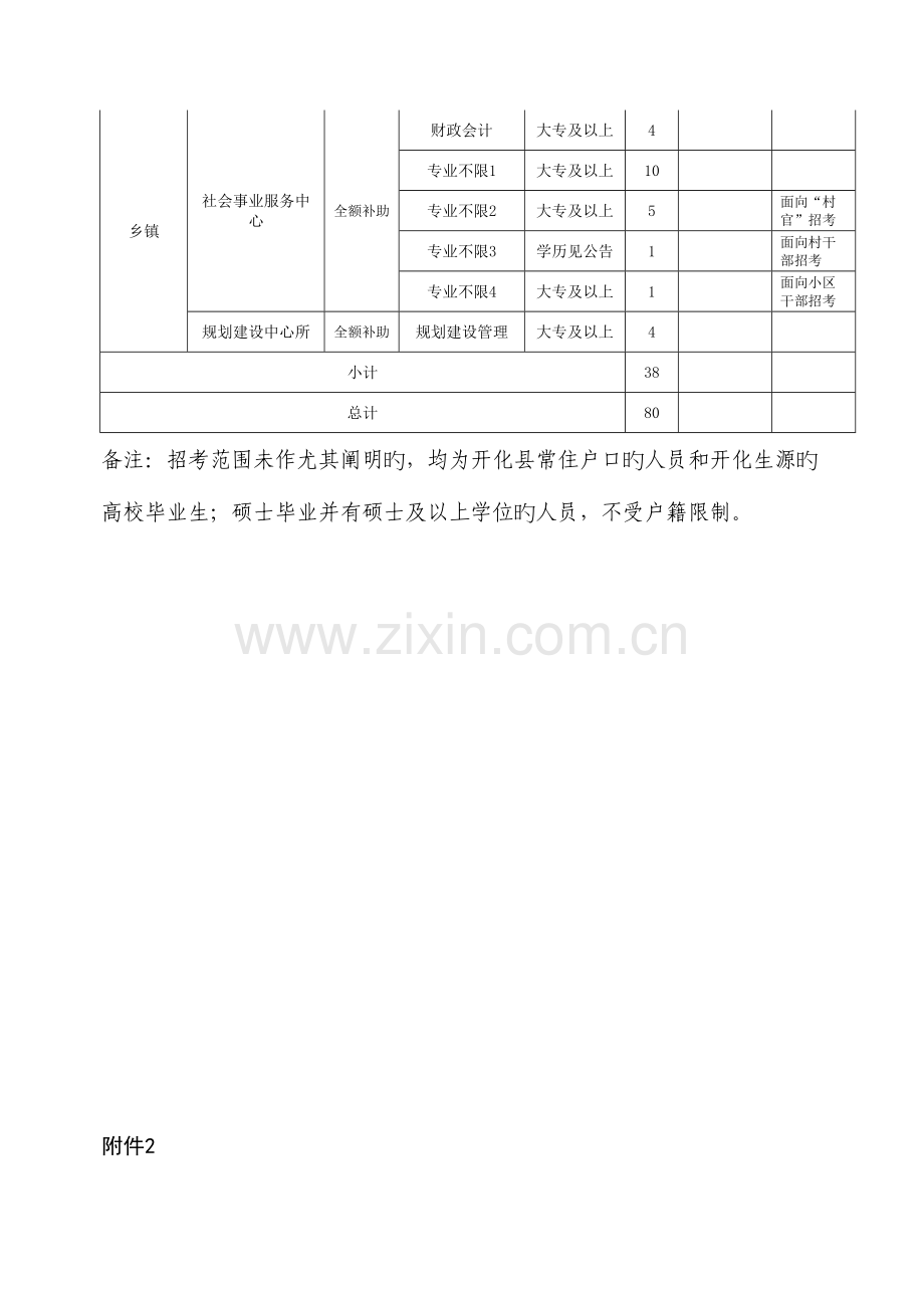 2023年招考部分事业单位.doc_第3页