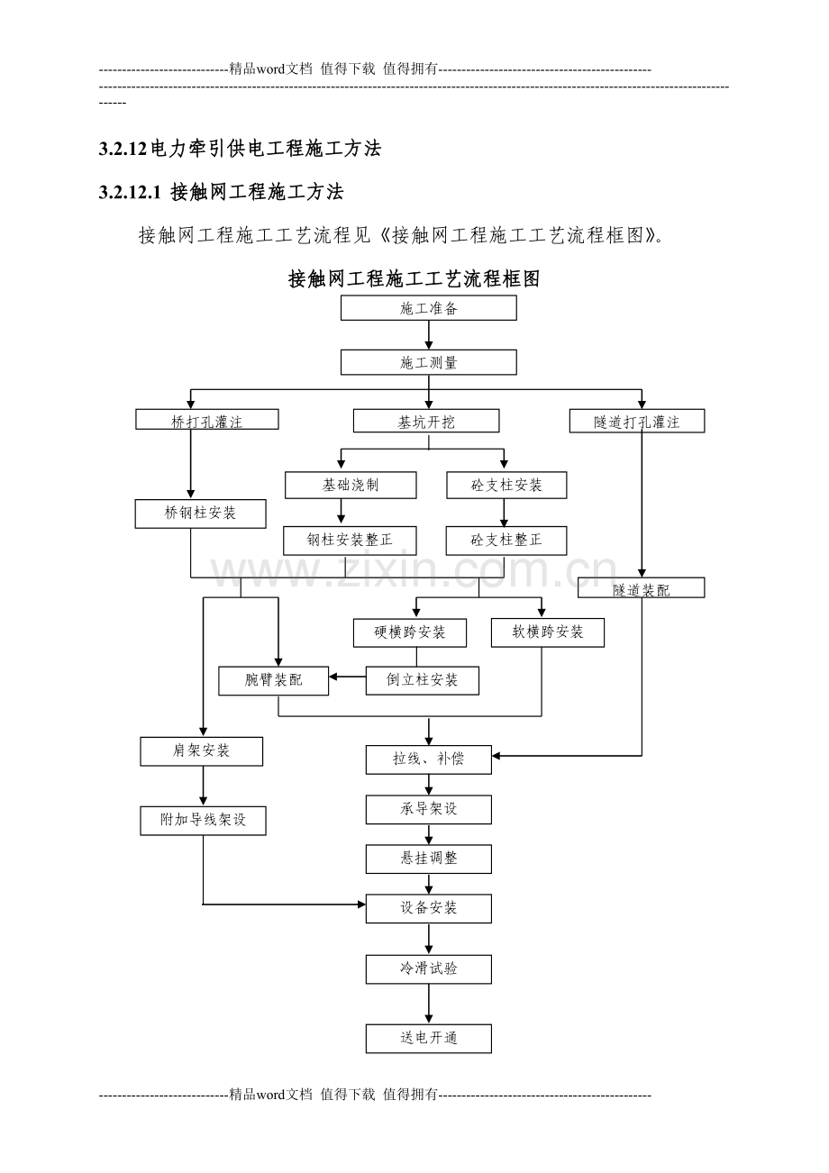 3.2.12电力牵引供电工程施工方法.doc_第2页