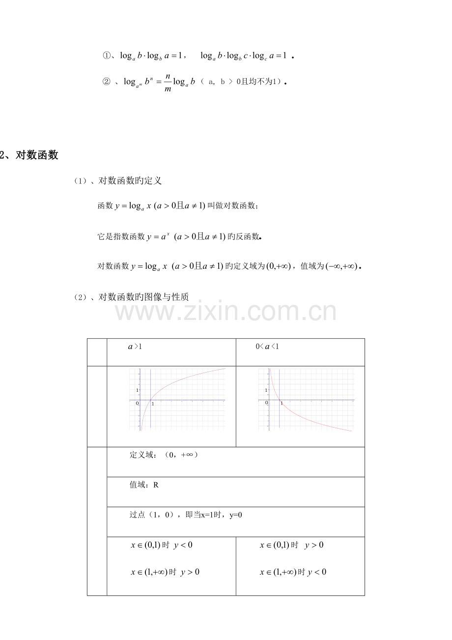 2023年高一对数函数知识点总复习.doc_第2页