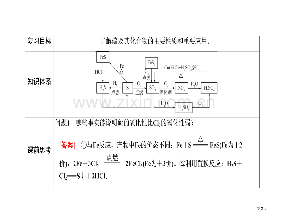 专题二第8讲硫及其化合物市公开课一等奖省优质课赛课一等奖课件.pptx_第2页