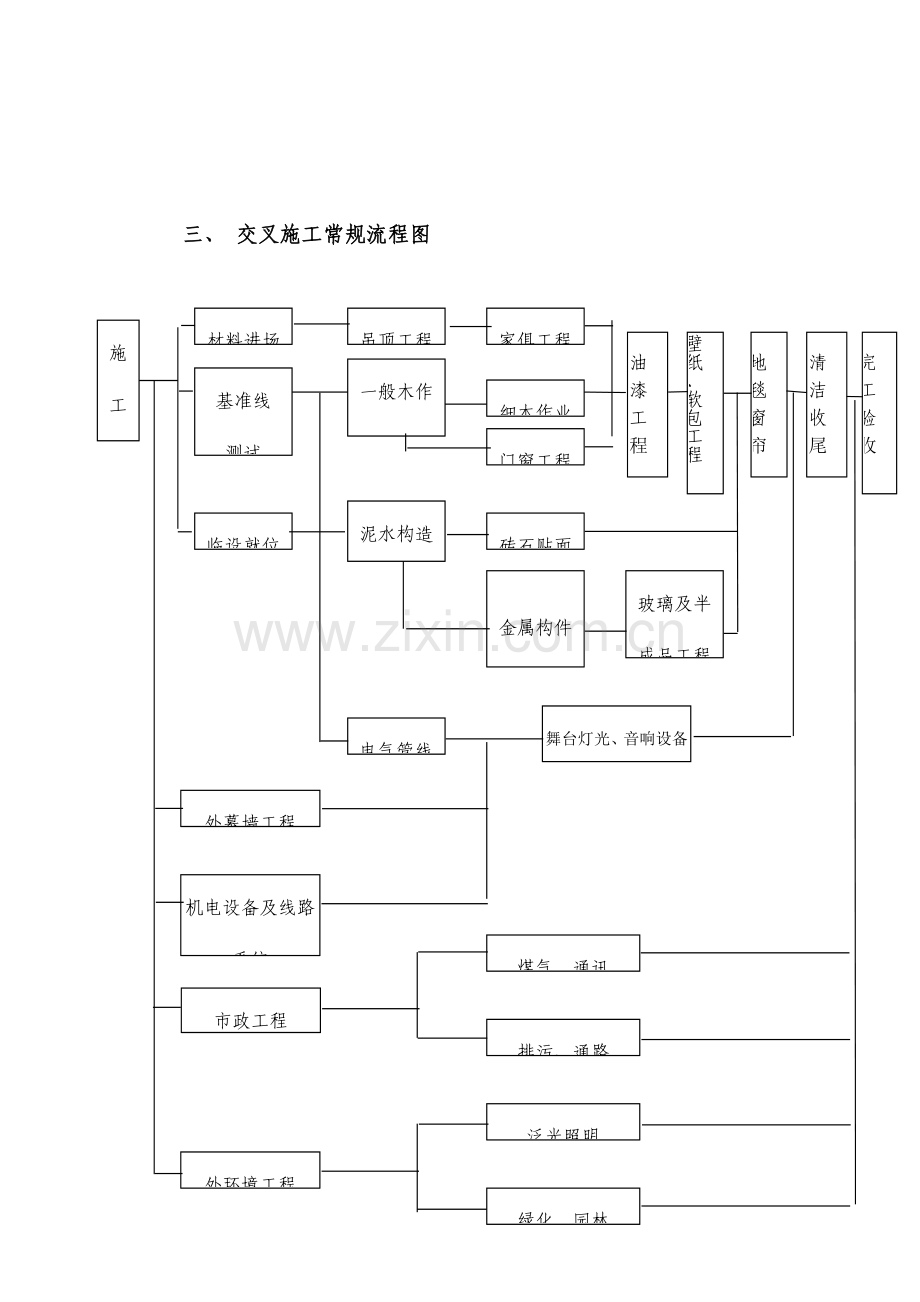 工程协调管理工作措施.docx_第3页