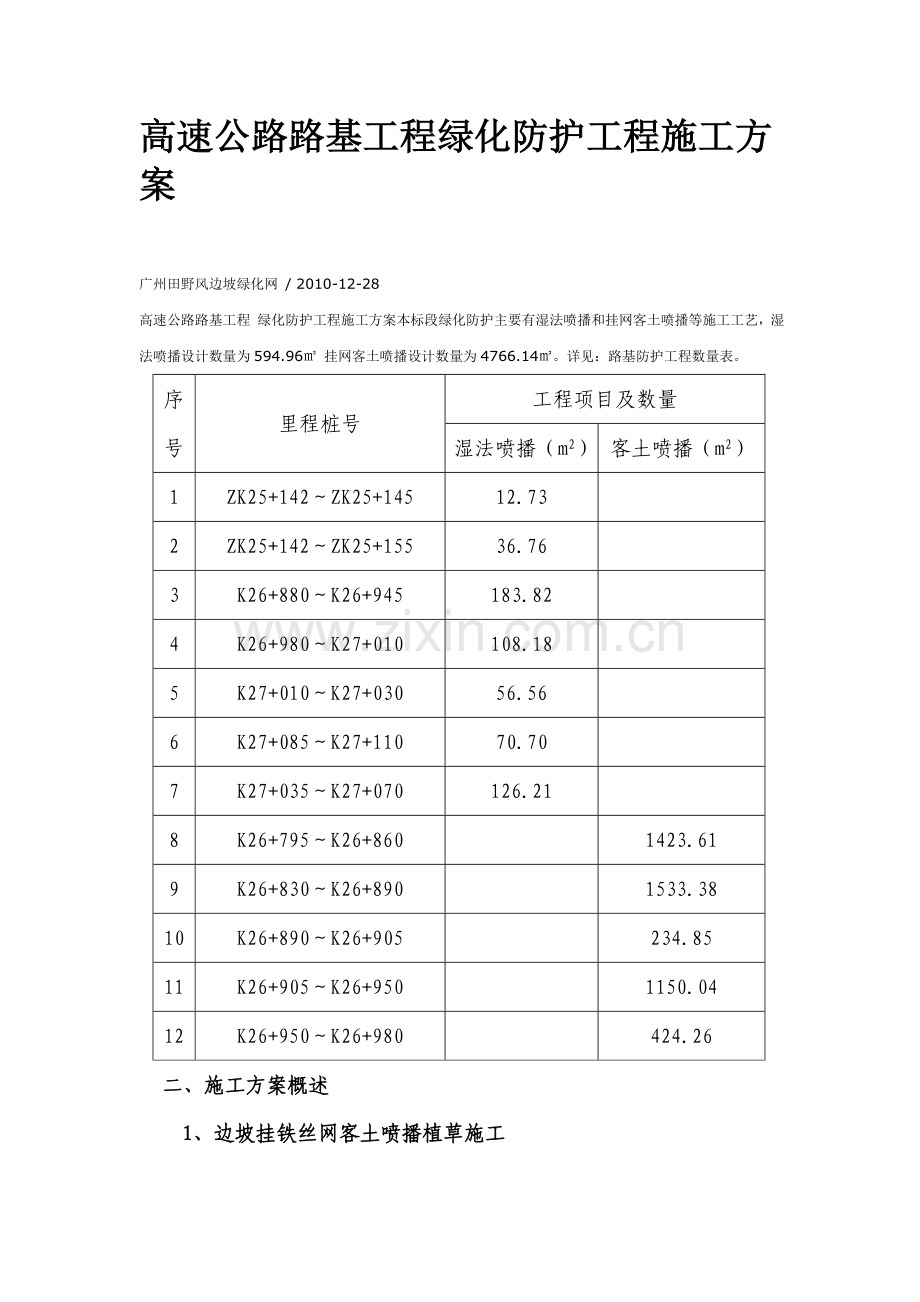 高速公路路基工程绿化防护工程施工方案.doc_第1页