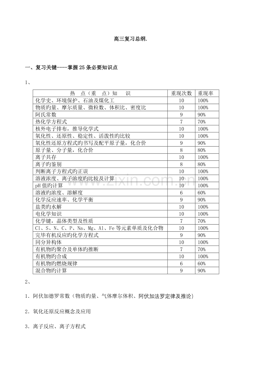 2023年高三化学知识框架和知识点总结.doc_第1页