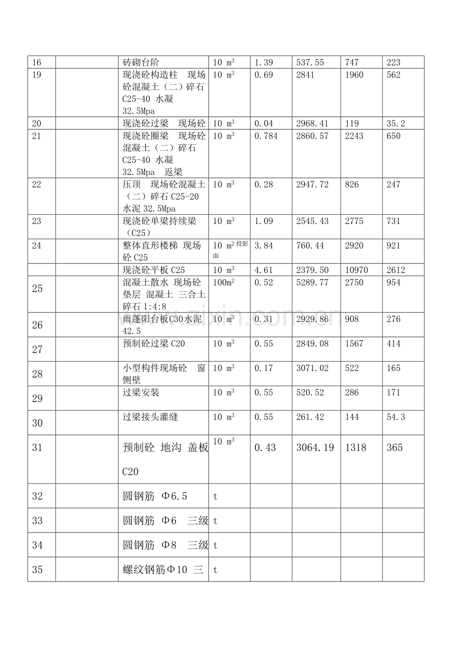 建筑工程预算书.doc_第2页