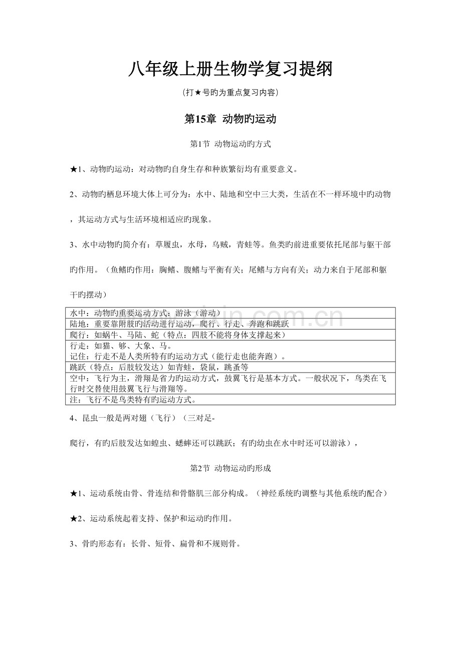 2023年北师大版八年级上册生物知识点总结.doc_第1页