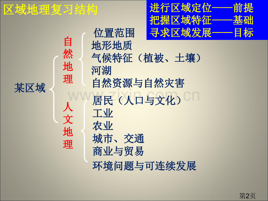 世界地理分区亚洲省名师优质课获奖课件市赛课一等奖课件.ppt_第2页