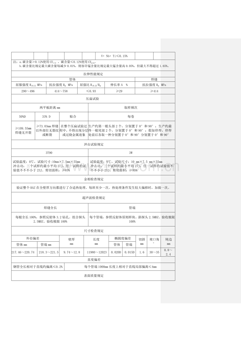 钢管制造工艺评定任务书.doc_第3页