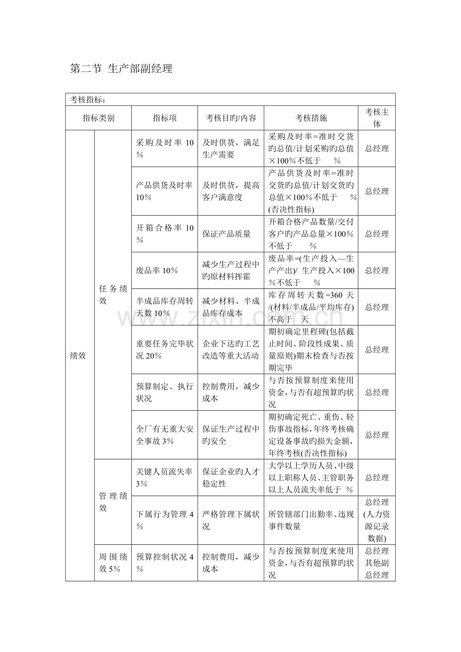 KPI模板：-各部门负责人KPI考核体系-14.doc_第2页