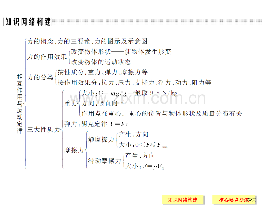 主题二单元总结市公开课一等奖省优质课赛课一等奖课件.pptx_第2页