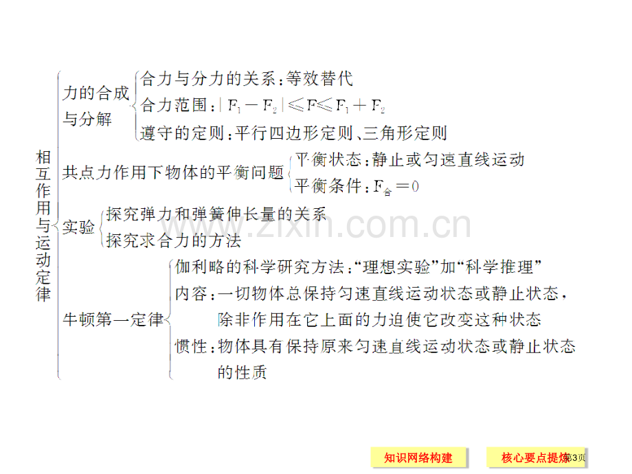 主题二单元总结市公开课一等奖省优质课赛课一等奖课件.pptx_第3页