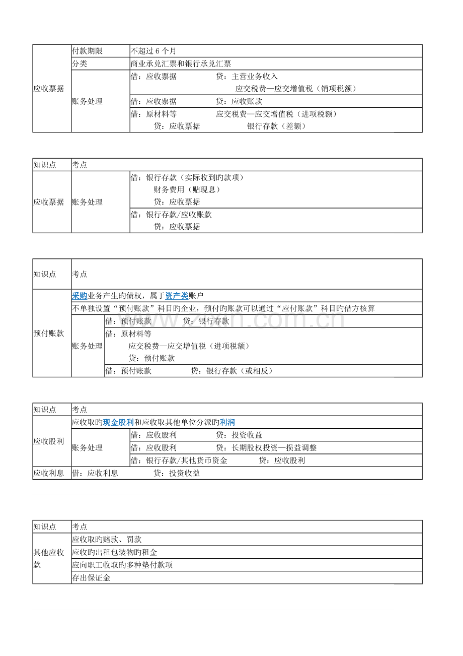 2023年会计初级考点.doc_第3页