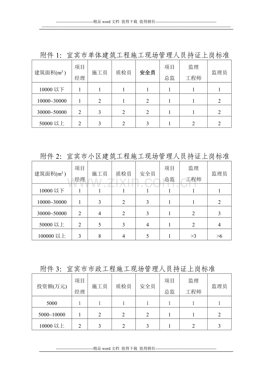 关于加强施工现场压证管理的通知1.doc_第3页