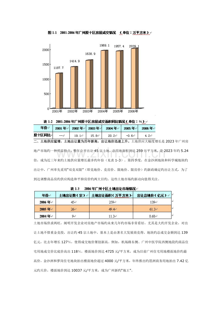 广州房地产市场研究报告.doc_第2页