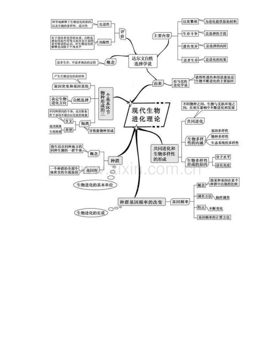 2023年初中生物全部知识点总结.doc_第1页