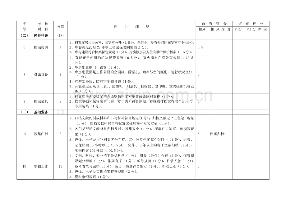 2023年湖北省机关档案工作目标管理省二级考评标准及考评.doc_第2页